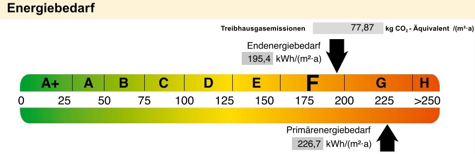 Immobilien Kyritz