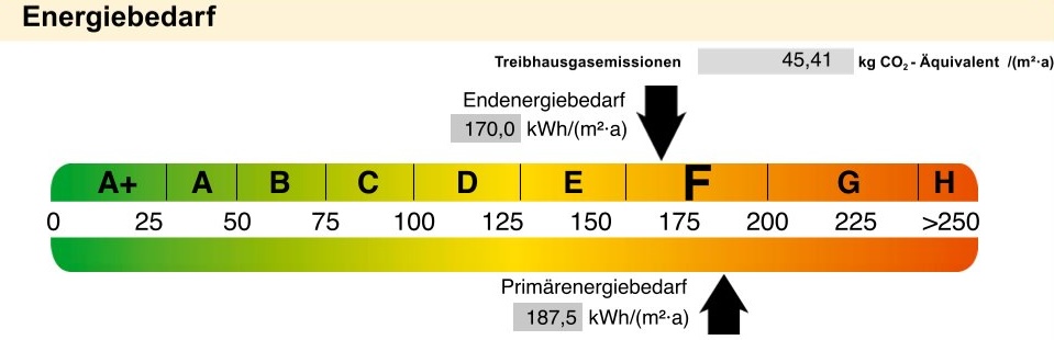 besser immo
