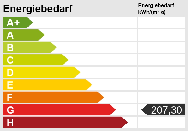 besser immo energieausweis